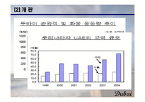 [도시관광론] 두바이 조사-6
