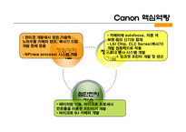 [경영전략] 캐논 Canon 사례연구-10