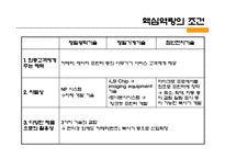 [경영전략] 캐논 Canon 사례연구-11