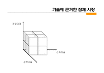 [경영전략] 캐논 Canon 사례연구-17