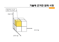[경영전략] 캐논 Canon 사례연구-18