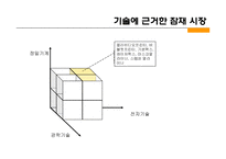 [경영전략] 캐논 Canon 사례연구-19