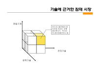 [경영전략] 캐논 Canon 사례연구-20