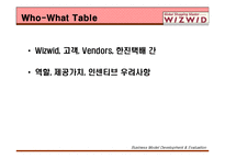 [비즈니스모델] Wizwid(위즈위드)의 Business Model 분석 및 평가-10