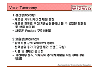 [비즈니스모델] Wizwid(위즈위드)의 Business Model 분석 및 평가-13