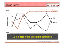 [비즈니스모델] Wizwid(위즈위드)의 Business Model 분석 및 평가-17