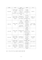 [웨딩 사업계획서, 관광] 웨딩 리조트-10
