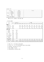 [웨딩 사업계획서, 관광] 웨딩 리조트-19