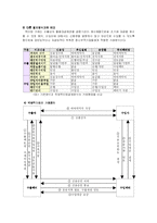 [무역학] 대금결제-14