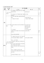 [화법교육론] 제 6장 시범보이기-5