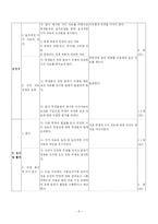 [화법교육론] 제 6장 시범보이기-6