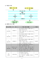 [초등수학] 창의적인 교구를 활용한 수학수업지도안 -도형 움직이기-2