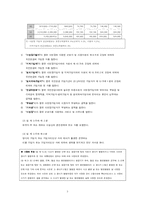 [사회복지법제] 국민연금법-5