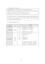 [사회복지법제] 국민연금법-16