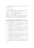 [사회복지법제] 국민연금법-20
