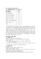 노인 고용문제 레포트-4