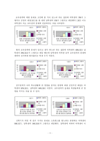 [상담과 생활지도] 학생들의 교우관계 분석 및 대안제시-5
