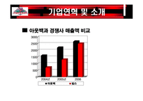 [마케팅] 아웃백 분석-5
