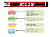 [마케팅] 아웃백 분석-6