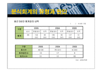 [재무회계] 회계부정사례 연구 - 터보테크-10