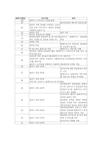 율리우스 카이사르 - 시저-1