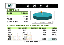 [재무관리] 하이트맥주 재무분석 - 추세분석, 재무비율, 듀퐁트챠트-10