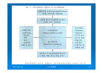 [소비자 행동론] 마케팅과 소비자 행동론-12