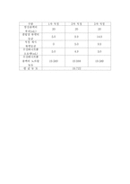 [공학/기술] [산염기실험] 산 염기 적정-17