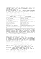[사회과학] 세계의 문화와 조직-5