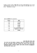 [조직구조론] HP사의 조직분석(조직구조론)-2
