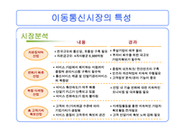 [마케팅 관리론]KTF의 고객만족 전략-15