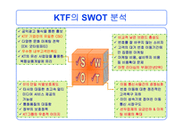 [마케팅 관리론]KTF의 고객만족 전략-20