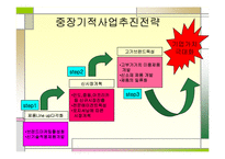 [마케팅원론] 쓰리쎄븐 발표자료 4p swot분석-11