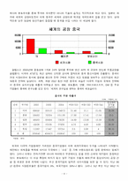 [경제학, 경영학, 중국경제] 중국의 경제성장요인과 발전방향-5