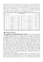 [경제학, 경영학, 중국경제] 중국의 경제성장요인과 발전방향-6