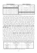 [경제학, 경영학, 중국경제] 중국의 경제성장요인과 발전방향-13