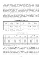 [경제학, 경영학, 중국경제] 중국의 경제성장요인과 발전방향-14