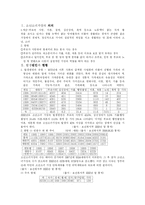 [사회복지] 소년소녀가장-1