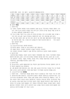 [사회복지] 소년소녀가장-2