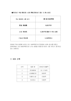[경영학] [더페이스샵]마케팅사례조사-10