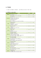 [경영학] [더페이스샵]마케팅사례조사-15