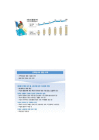 [사회문제] 저출산의 문제점과 해결방안(A+레포트)★★★★★-7