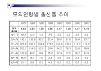 [사회문제] 저출산의 문제점 및 해결방안(A+레포트)-6