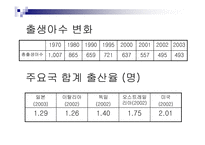 [사회문제] 저출산의 문제점 및 해결방안(A+레포트)-7