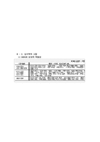 [사회문제] 미군부대 이전문제와 반미감정에 대한 고찰(A+레포트)★★★★★-9