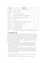 [사회문제] 취업성형의 문제점 및 해결책(외모지상주의)(A+레포트)★★★★★-6