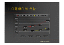 [사회문제] 아동학대 국내-외 사례 및 사회 복지적 개입 방안(A+레포트)★★★★★-3