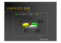 [사회문제] 아동학대 국내-외 사례 및 사회 복지적 개입 방안(A+레포트)★★★★★-4