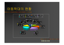 [사회문제] 아동학대 국내-외 사례 및 사회 복지적 개입 방안(A+레포트)★★★★★-6