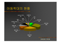 [사회문제] 아동학대 국내-외 사례 및 사회 복지적 개입 방안(A+레포트)★★★★★-7